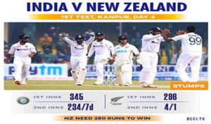 India vs New Zealand : पहले टेस्ट के चौथे दिन का स्कोरबोर्ड