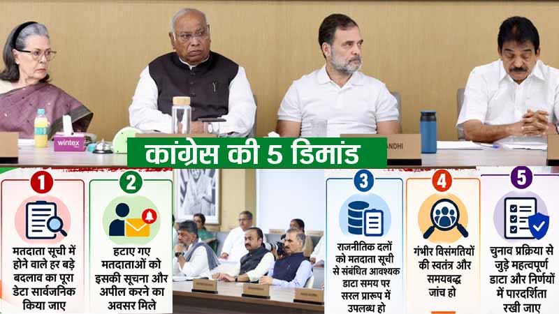 पांच मांगों पर अड़ गई कांग्रेस, वर्किंग कमेटी की बैठक में क्या-क्या डिमांड रखीं? जानिए