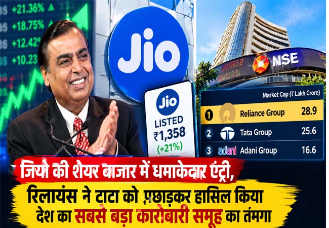 शेयर बाजार में लिस्ट होते ही Jio ने रचा इतिहास, TATA को पछाड़ रिलायंस समूह बना नंबर-1